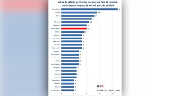 Fuente: Reporte Inmobiliario en base