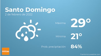 Previsión meteorológica: El tiempo mañana