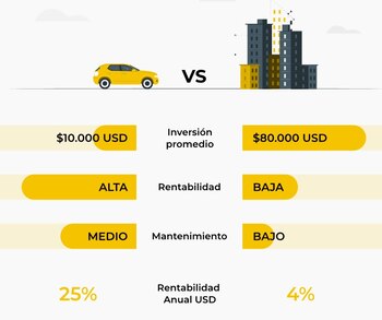 Así es la propuesta de