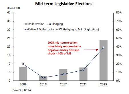 La tercera fase, que iniciará en 2026, fue definida como etapa de re-monetización