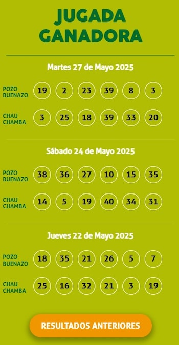 Ganadores de Kábala del martes