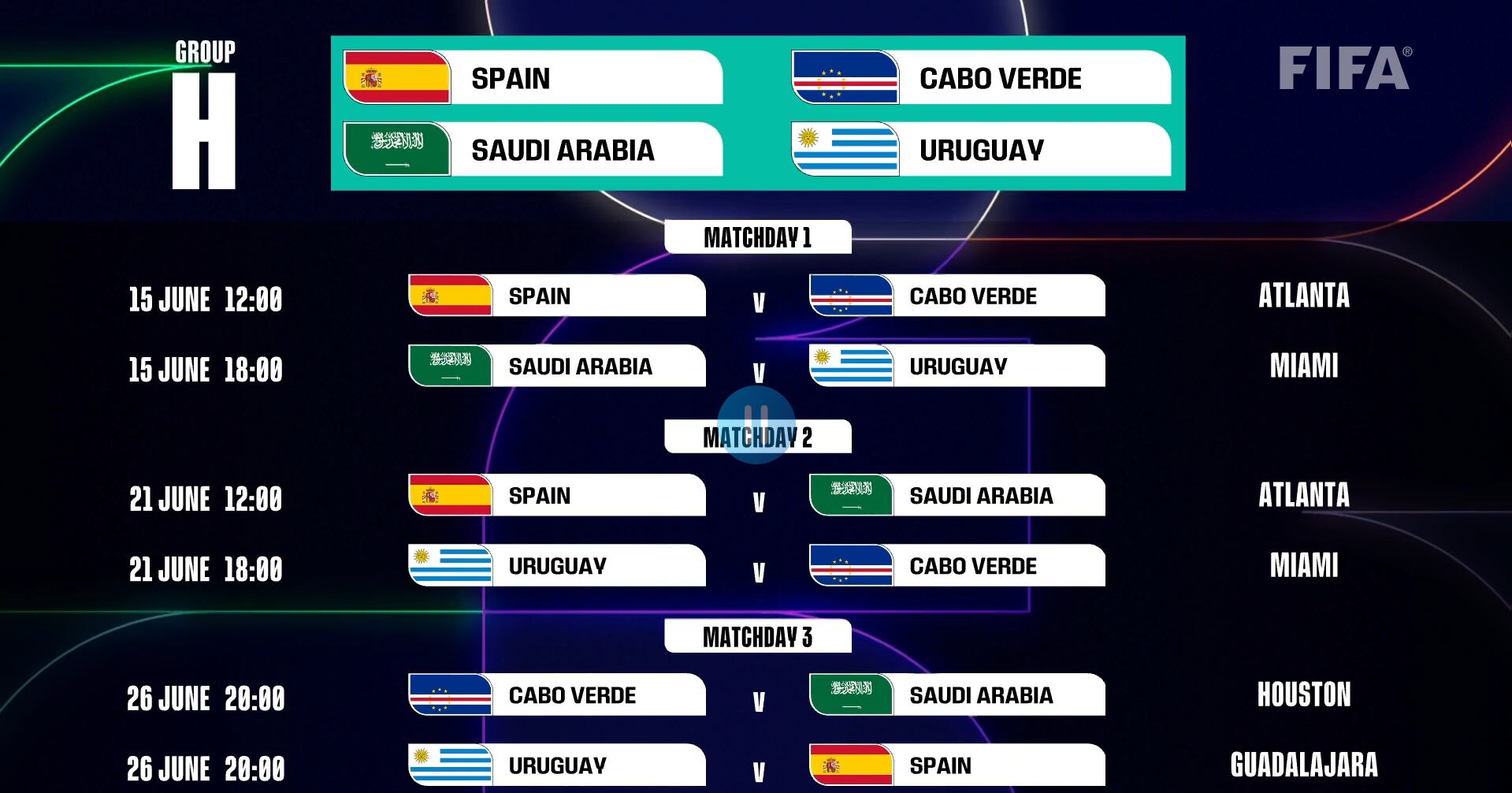 Horas del Grupo H en el Mundial 2026. (Fifa)