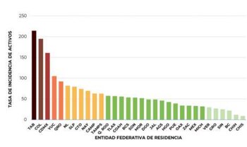Foto: (Secretaría de Salud)