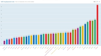 Cifras de informalidad de los