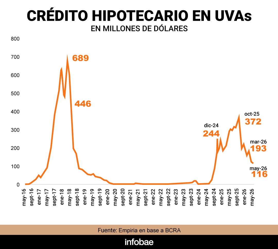 González Rouco estimó: