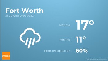Previsión meteorológica: El tiempo mañana