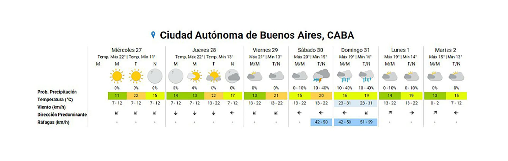 El SMN advierte por lluvias para el fin de semana.