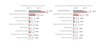 Cómo estuvo explicado el recorte