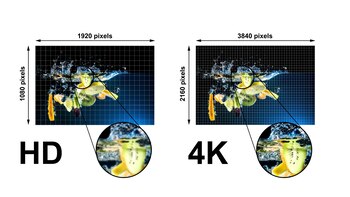 Pantalla 4K en comparación con