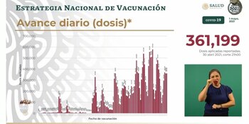 Vacunas aplicadas en las últimas
