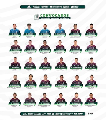 (Foto: Twitter/@miseleccionmx)