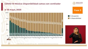Disponibilidad de camas con ventilador