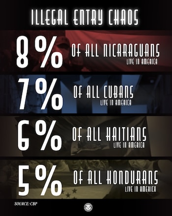 La respectiva gráfica muestra el