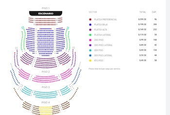 Zonas y precio de entradas