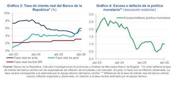 El Banco de Bogotá resaltó que el Banco de la República tendrá más información en junio para tomar una nueva decisión sobre la tasa de interés - crédito Banco de Bogotá