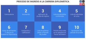 Una vez inscrito al concurso