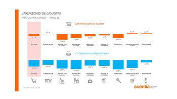 Este gráfico muestra cuánto variaron