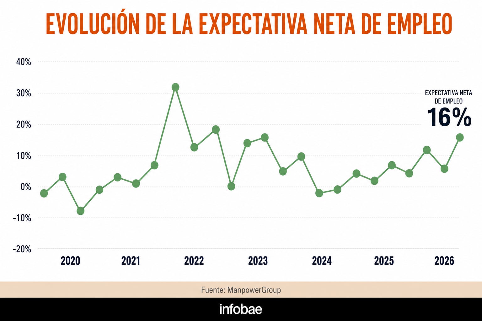 (Imagen Ilustrativa Infobae)
