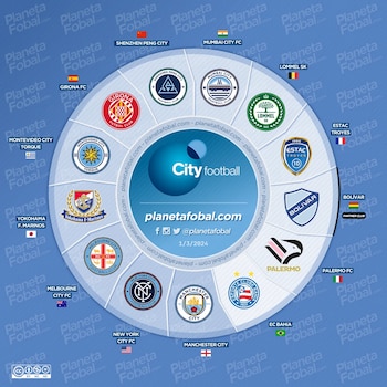 Estos son los equipos a