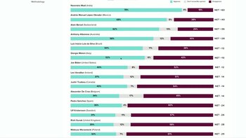 Foto: Gobierno de México/Morning Consult