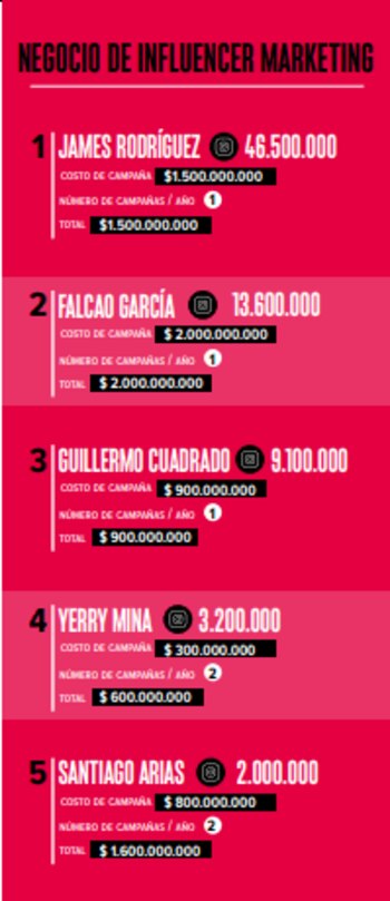 Estos son los jugadores colombianos