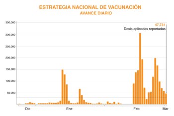 mapa coronavirus-mexico-03032021