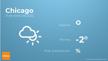 Previsión meteorológica: El tiempo mañana