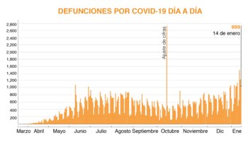 Gráfico: (Jovani Pérez)