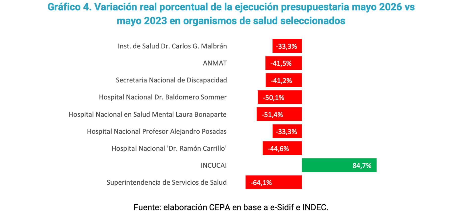 infografia