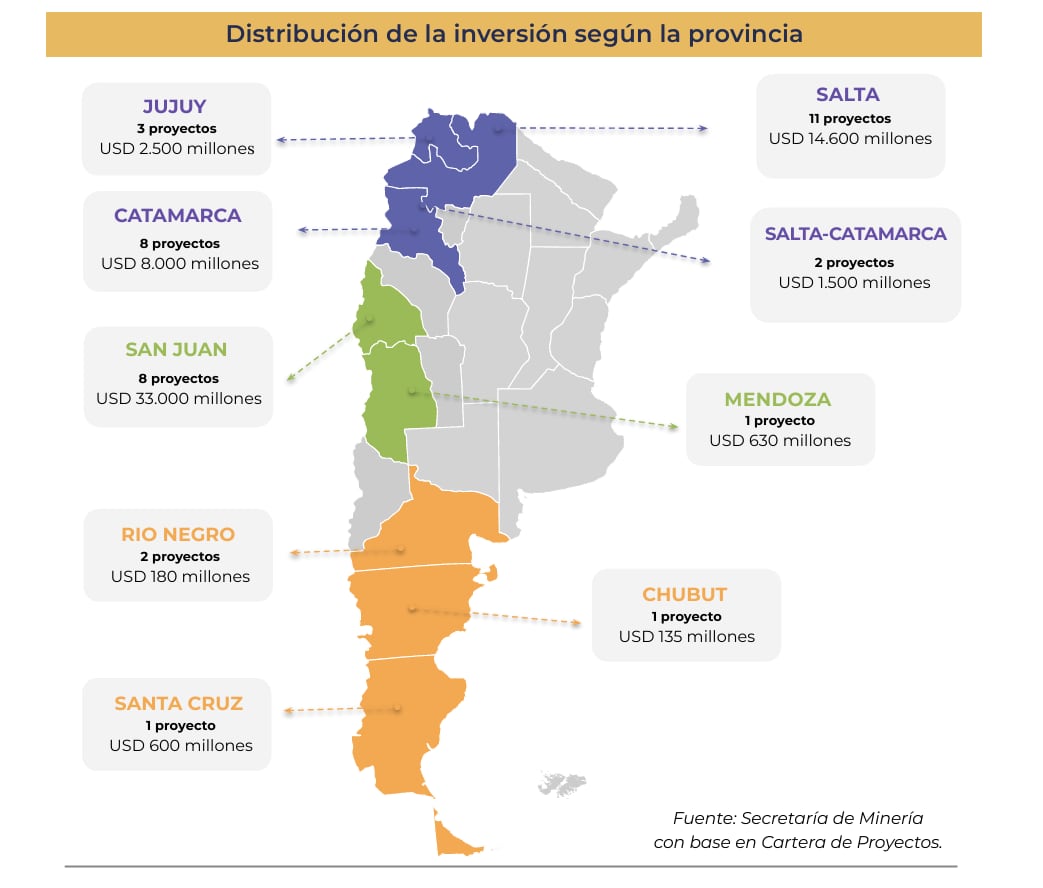 Mapa de inversión minera (Secretaría de Minería)