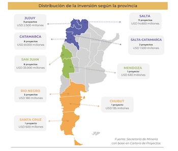 Mapa ilustrado de Argentina con la distribución de proyectos de inversión por provincia, indicando número de proyectos y montos en USD