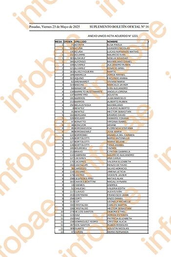 Unos 16 mil uniformados fueron excluidos y no podrán votar en la elección provincial de Misiones