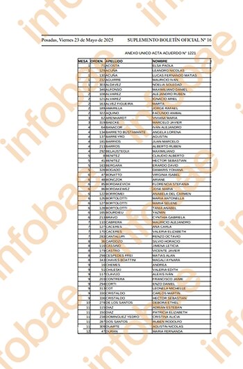 Una imagen de parte de