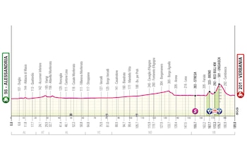 Tras los puertos, quien ataque con inteligencia o cuente con compañeros determinantes en cabeza tendrá ventaja en una llegada donde los rodadores pueden sorprender a los velocistas sobrevivientes-crédito Giro de Italia