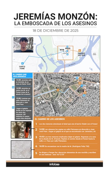 Un gráfico de Infobae detalla