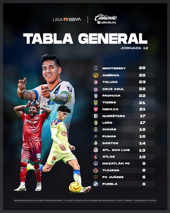 Tabla general del Clausura 2024