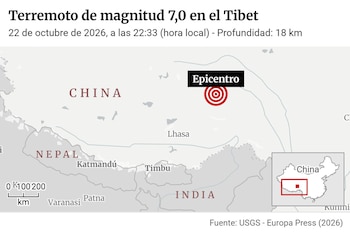 23/10/2026 Mapa con localización del terremoto en el Tibet (China). Al menos 16 muertos, 65 heridos y casi 12.500 evacuados tras un terremoto de magnitud 7 en Tíbet (China)
Las autoridades de la región autónoma china de Tíbet han elevado este viernes a 65 los heridos en el terremoto de magnitud 7 en la escala de Ritcher registrado horas antes, manteniendo en 16 el número de fallecidos, al tiempo que han anunciado que cerca de 12.500 personas han sido ya evacuadas de la zona.
SOCIEDAD
Europa Press