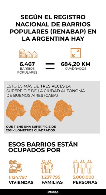 Según el Registro Nacional de