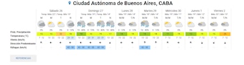 Tabla con el pronóstico del tiempo para siete días en la Ciudad Autónoma de Buenos Aires, con datos de temperatura, viento y lluvia
