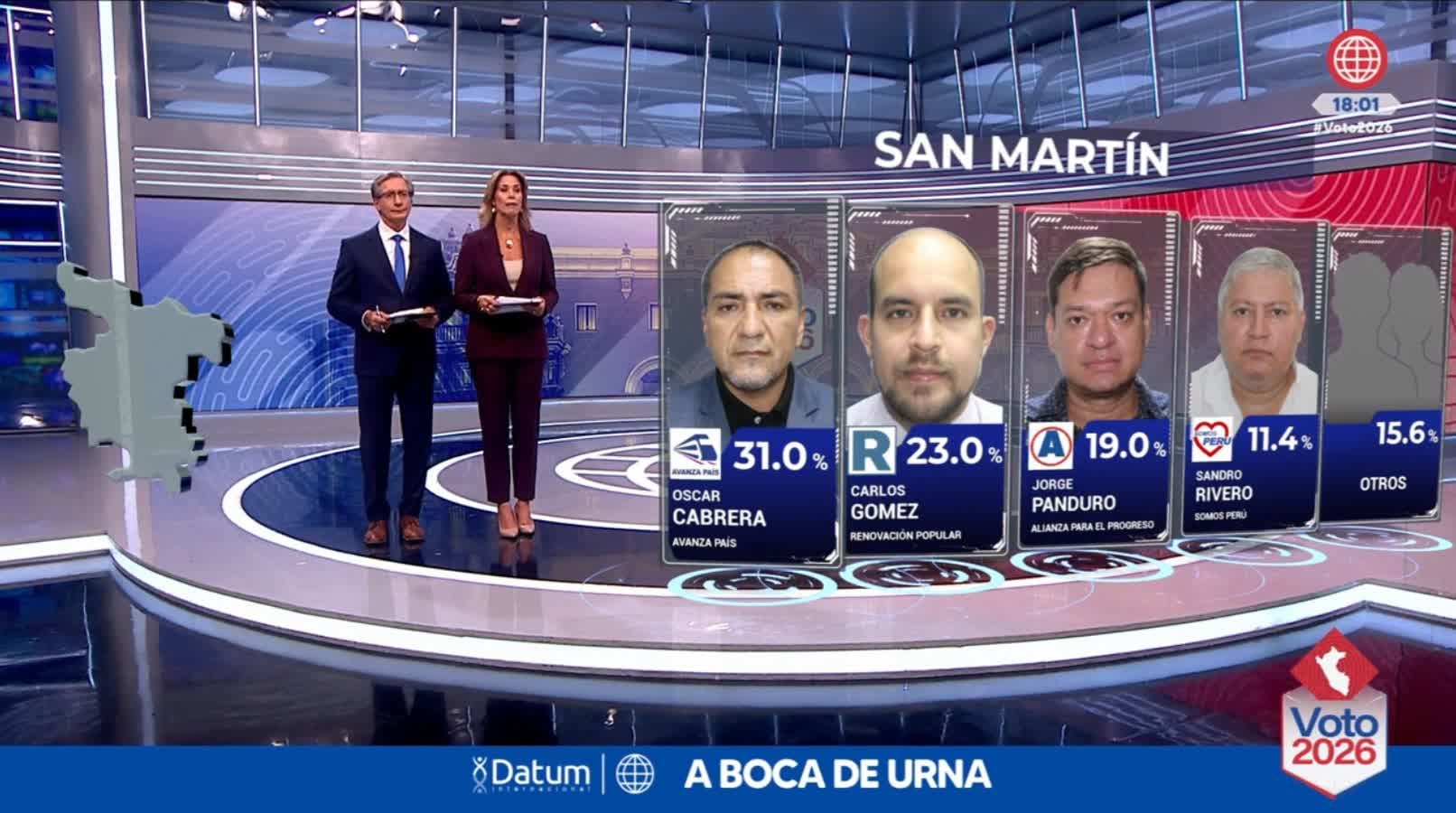 Un reporte periodístico presenta los resultados a boca de urna de Datum para la región de San Martín, donde Oscar Cabrera encabeza la votación con el 31 %. (América TV)