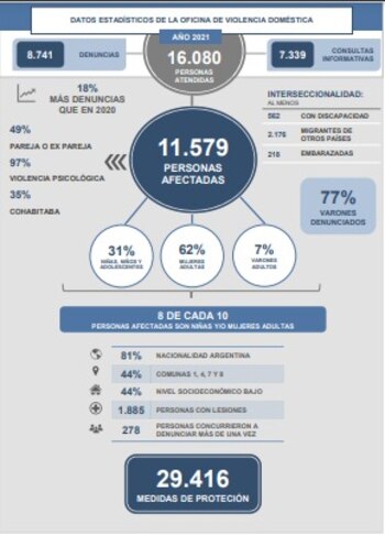 Los datos de la Oficina
