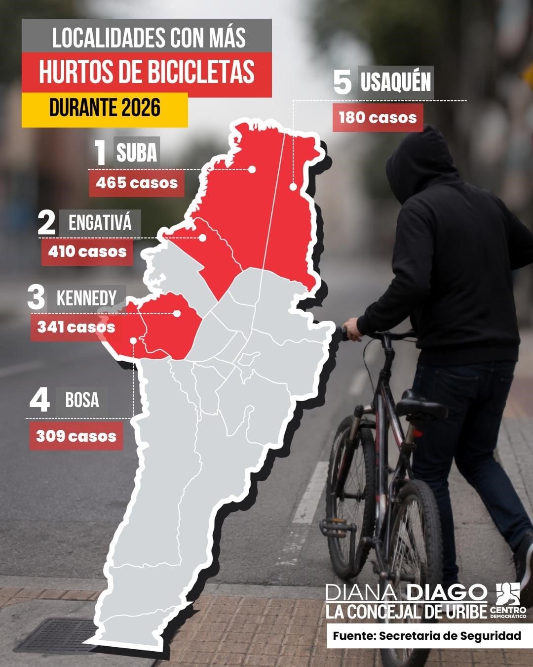 Las bicicletas recuperadas en Bogotá apenas llegan al 20% - crédito Diana Diago/Concejo de Bogotá
