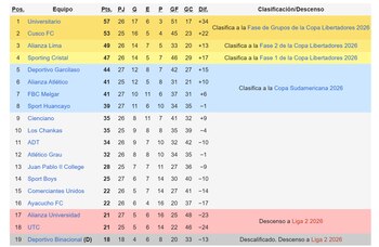 Tabla Acumulada de la Liga