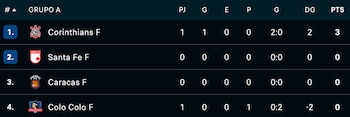 Tabla de posiciones del Grupo A de la Copa Libertadores Femenina.