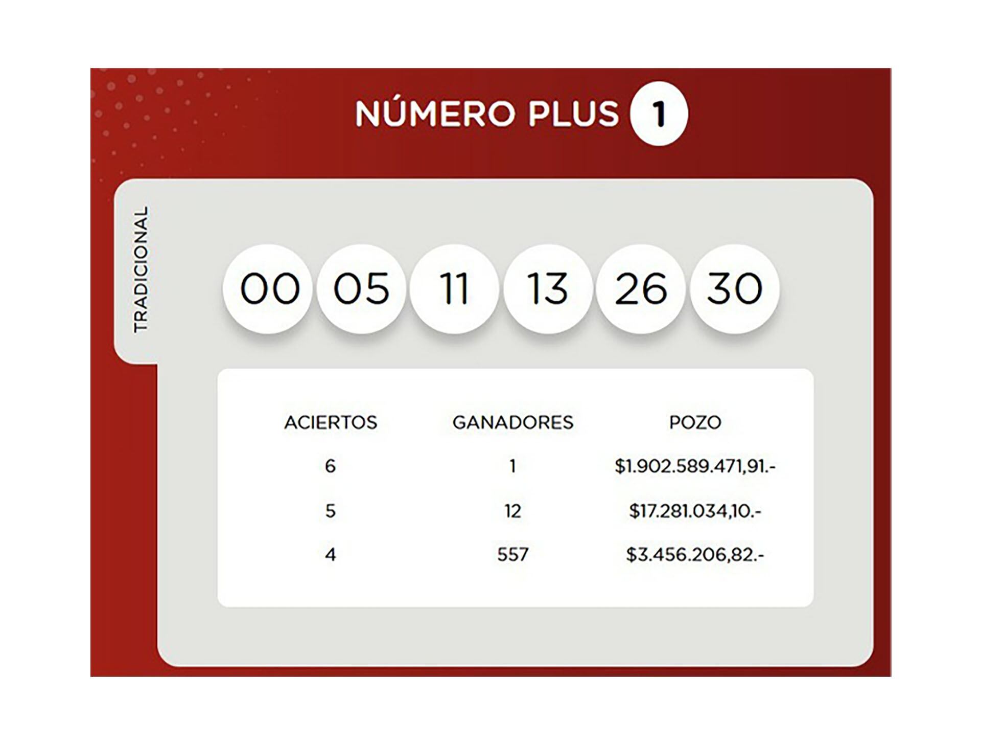 Los seis números del sorteo del sábado 7 de febrero del Loto Plus