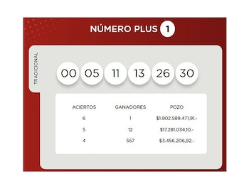 Los seis números del sorteo