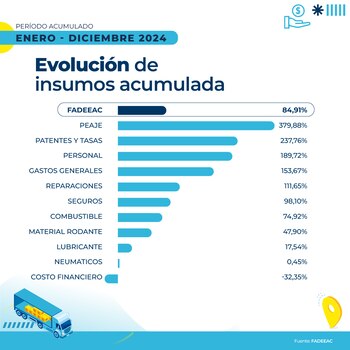 A lo largo del año,