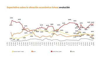 Fuente: Management & Fit.