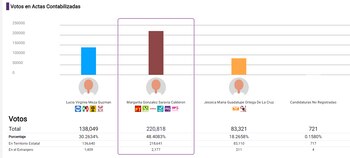 PREP de Morelos a las