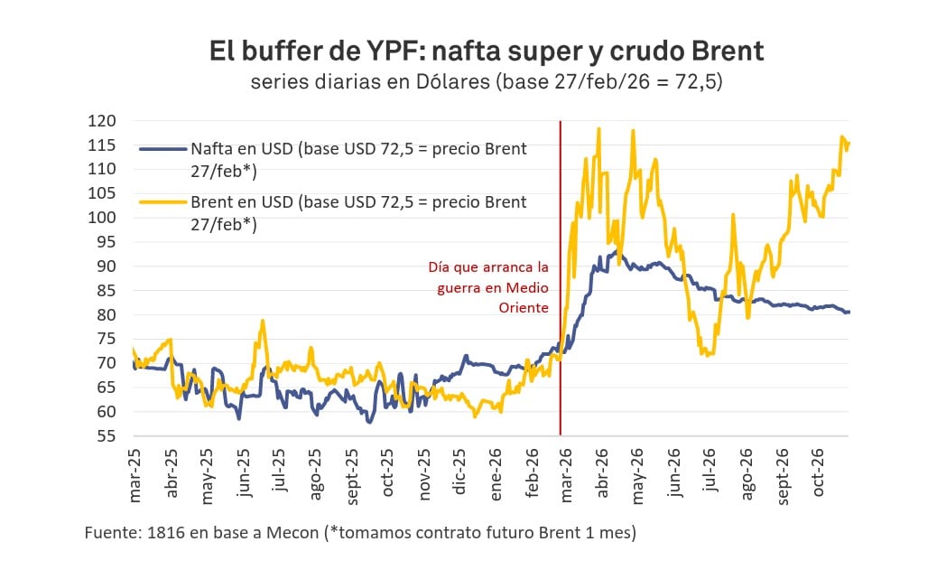 infografia